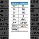 【保存版】覚えておきたいショートカットキー📁 #Windows #PC #仕事術 #便利機能 #時短術 #Sky株式会社 #shorts